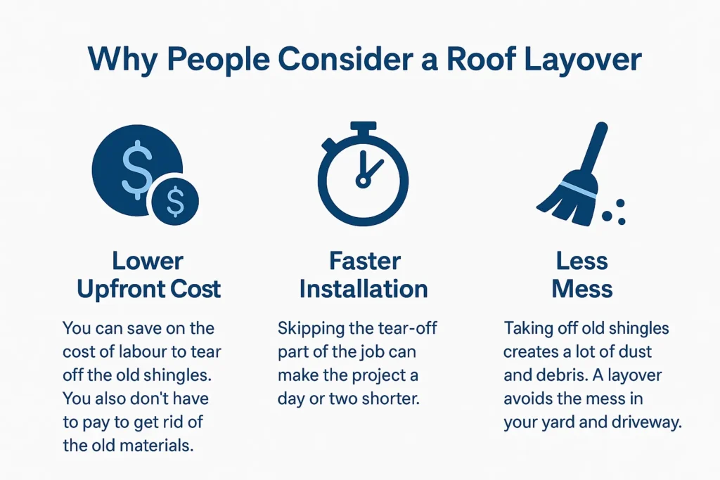 Why People Consider a Roof Layover